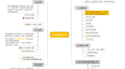 看阿里如何教你做运营，《我在阿里做运营》思维导图精华版来啦！