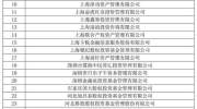 中基协：北京盛世瑰宝、北京世纪利伟等45家私募失联