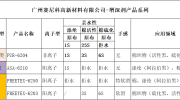 涤纶面料特深黑后整理推荐加工方案