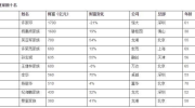 王健林438亿卖掉万达的项目，自己财富缩水，买家财富却增加225亿