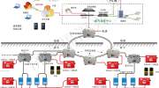 煤矿无线通信系统的特点