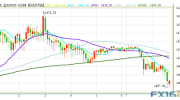 最新贸易言论令金价跌破1470|特朗普弹劾调查今日再迎关键听证会