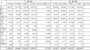 汽车龙头企业11月销售跌幅再收窄，行业“破冰”在何时？