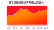 2020春运火车票今日开售，深圳和北京最先开启返乡高峰