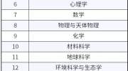 重磅：2019中科院JCR分区正式出炉，PANS、NC重返一区