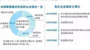 【一文了解】化工企业搬迁改造中遇到的问题及解决方法