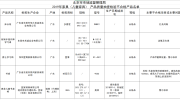 5批次儿童家具产品被检出不合格，多喜爱、宜家上榜