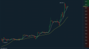 BTC大涨如何避免踏空