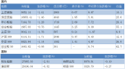 【品今晨汇】2020年1月22日