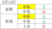 2月14日投资提示-打赏女主播是很自然的行为？