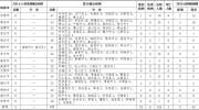 【济阳圈|头条】最新：济南新增疑似病例8例；山东新增确诊12例详情公布