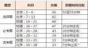 2020高考理综答题时间分配策略，高考理综答题技巧套路