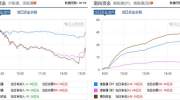 110只个股跌停，是什么原因造成的？