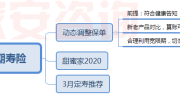 对不起，甜蜜家上线后，我劝你割肉止损