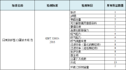 重点来了！口罩检测常用的标准和范围