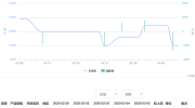 3月5日，环氧树脂原料价格齐降