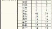 上海新增3例境外输入新冠肺炎确诊病例均来自伊朗