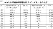 2020年江西教招《语文》招聘岗位、入围分数预测