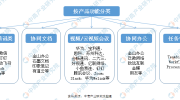 2020年远程办公行业市场规模及未来发展趋势预测