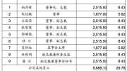 正泰电器、良信电器实施员工持股计划！