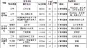 武汉工程科技学院2019年普通专升本招生简章：招生专业及报考流程