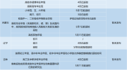 [网连中国]31省区市明确返校时间