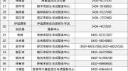 四平2020年高考咨询、举报电话公布