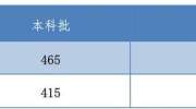 考生注意！河北2020高考分数线公布，明日公布2020高考成绩