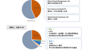 今天，黄峥卸任CEO，身家消失1000亿