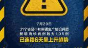 连续两天超100例！大连幼儿园全部暂停入园，武汉北京大连疫情发现同一问题