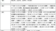 全国调整应急响应级别，这4个省市为何还是一级响应