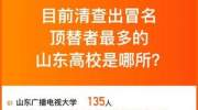 涓ゅ勾鏌ュ嚭242浜烘秹鍐掑悕椤舵浛锛岃繖鎵€楂樻牎鎴愰噸鐏惧尯锛佸北涓滅渷鏁欒偛鍘呭洖搴?quot;'.slice(6, -6),      content: '\u003Cp