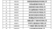 工信部拟收回847个电信网码号资源