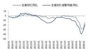 通胀“变味”了