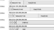 你知道192.168.1.1表示什么意思吗？今天就带你从认识它