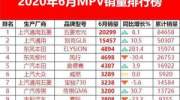 6月MPV销量完整版公布，仅有2款车型销量破万，威然卖出3289台