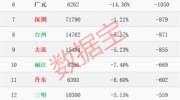 全国最新房价榜出炉 一线城市房价全部下跌