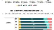 教育部称学生肥胖率上升：学生减肥困难重重？只是方法用不对而已