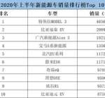 特斯拉无悬念拿下冠军，蔚来理想上榜，上半年电动车销量排行