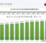 订单接到手软！新基建刺激下的充电桩市场