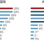 A股有哪些值得长期持有的股票？不妨来看看这10家优秀的股票，谁会涨成“千倍股”？（附名单一览）