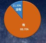 调查报告：九成旅客计划跨省游“学校通知”成最大拦路虎