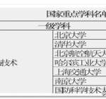 计算机专业最强的8所大学！全是顶级名校，考上的都是学霸