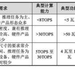 寒武纪这家公司到底是干啥的？