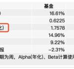 市场震荡时学会运用夏普比率，帮你选出“性价比”更高的基金