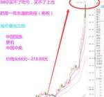 「王府井」接盘侠是谁？大盘要变天！暴涨之后中国股市如何操作？