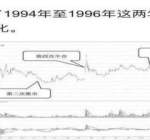 中国历次牛市规律告诉你：如果手中有20万闲钱，买入像中石油等5元以下的低价股，持有到牛市，靠谱吗？