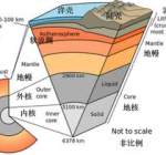 带你从6个角度看一看地幔