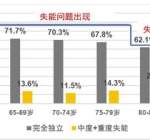 财经57号｜抵御失能风险，你愿意“以房换护理”吗？