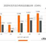 6月动力电池排行榜：宁德时代市占率再次过半